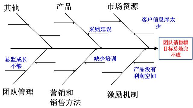 企业战略管理-领导必备的GROW模型,4步看清、达成企业目标